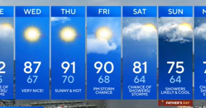 Heat builds across Maryland this week 